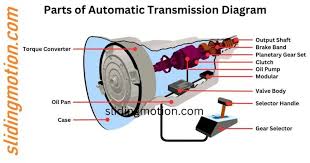 Automatic Transmission Parts